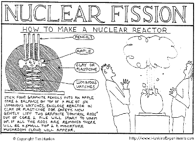 nuclearfission-s.gif